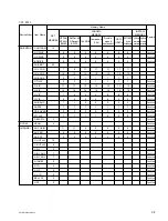 Предварительный просмотр 91 страницы Sony VPLL-CT10 Service Manual