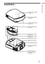 Preview for 9 page of Sony VPLVW40 - SXRD Projector - HD 1080p Operating Instructions Manual