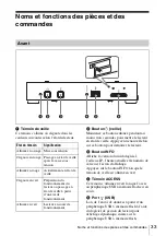 Preview for 33 page of Sony VSP-BZ10 Installation Manual