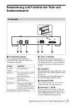 Preview for 45 page of Sony VSP-BZ10 Installation Manual