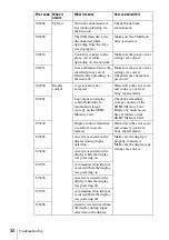 Предварительный просмотр 32 страницы Sony VSP-BZ10 Operating Instructions Manual