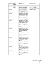 Предварительный просмотр 33 страницы Sony VSP-BZ10 Operating Instructions Manual