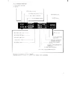 Preview for 5 page of Sony VTX-1000R Operating Instructions Manual