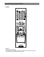 Предварительный просмотр 9 страницы Sony VX-14MW1E Service Manual