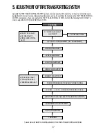 Предварительный просмотр 62 страницы Sony VX-14MW1E Service Manual