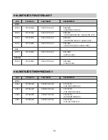 Предварительный просмотр 76 страницы Sony VX-14MW1E Service Manual