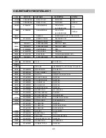 Предварительный просмотр 78 страницы Sony VX-14MW1E Service Manual