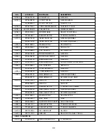 Предварительный просмотр 79 страницы Sony VX-14MW1E Service Manual