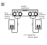 Предварительный просмотр 5 страницы Sony W3000 - SA Subwoofer - 200 Watt User Manual