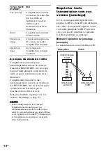 Preview for 24 page of Sony WAHT-SA20 Operating Instructions Manual