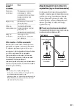 Предварительный просмотр 129 страницы Sony WAHT-SBP2 Operating Instructions Manual