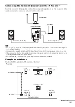 Preview for 5 page of Sony WAHTSD1 - Rear Speaker Adaptor Operating Instructions Manual