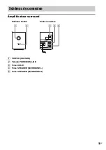 Preview for 29 page of Sony WAHTSD1 - Rear Speaker Adaptor Operating Instructions Manual