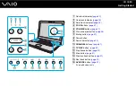 Preview for 15 page of Sony WAIO VGN-AR600 Series User Manual