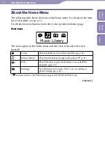 Preview for 10 page of Sony Walkman 4-185-044-11(1) Operation Manual