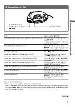 Предварительный просмотр 7 страницы Sony WALKMAN D-CS901 (Spanish) Manual De Instrucciones