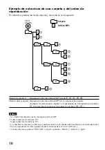 Предварительный просмотр 10 страницы Sony WALKMAN D-CS901 (Spanish) Manual De Instrucciones