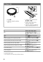 Предварительный просмотр 8 страницы Sony Walkman D-E888 Operating Instructions Manual