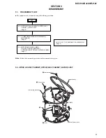 Preview for 5 page of Sony Walkman D-EJ119 Service Manual