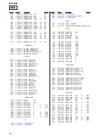 Предварительный просмотр 22 страницы Sony Walkman D-EJ250 Service Manual