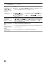 Предварительный просмотр 24 страницы Sony Walkman D-EJ775 (Japanese) Operating Instructions Manual