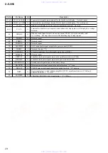 Preview for 24 page of Sony Walkman D-EJ955 Service Manual