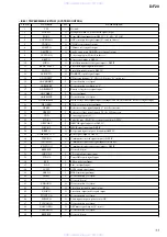 Предварительный просмотр 11 страницы Sony Walkman D-F20 Service Manual