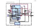 Предварительный просмотр 15 страницы Sony Walkman D-F20 Service Manual