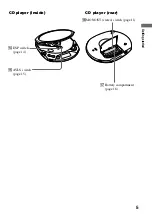 Preview for 5 page of Sony Walkman D-F201 Operating Instructions Manual