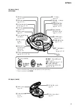 Предварительный просмотр 5 страницы Sony Walkman D-FS601 Service Manual