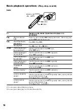 Предварительный просмотр 16 страницы Sony Walkman D-NE730 Operating Instructions Manual