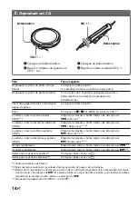 Предварительный просмотр 86 страницы Sony Walkman D-NE9 Operating Instructions Manual