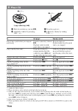 Preview for 16 page of Sony Walkman D-NE900 Operating Instructions Manual