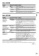 Предварительный просмотр 53 страницы Sony Walkman D-NS707F Operating Instructions Manual