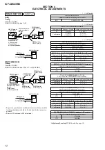 Предварительный просмотр 12 страницы Sony Walkman ICF-CD543RM Service Manual