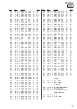 Предварительный просмотр 35 страницы Sony Walkman ICF-CD832 Service Manual