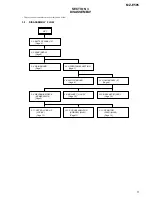 Preview for 5 page of Sony Walkman MZ-E505 Service Manual