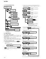 Preview for 14 page of Sony Walkman MZ-E505 Service Manual