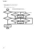 Preview for 22 page of Sony Walkman MZ-E505 Service Manual