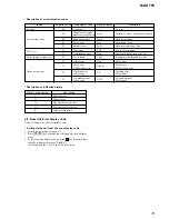 Preview for 15 page of Sony Walkman MZ-G755 Service Manual