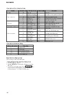 Preview for 16 page of Sony Walkman MZ-N420D Service Manual