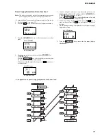 Preview for 23 page of Sony Walkman MZ-N420D Service Manual