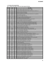 Предварительный просмотр 49 страницы Sony Walkman MZ-N420D Service Manual