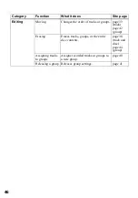 Preview for 46 page of Sony Walkman MZ-N520 Operating Instructions Manual