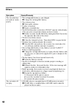 Preview for 62 page of Sony Walkman MZ-N520 Operating Instructions Manual