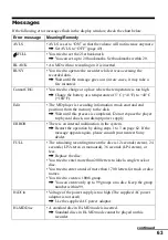 Preview for 63 page of Sony Walkman MZ-N520 Operating Instructions Manual