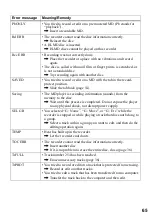 Preview for 65 page of Sony Walkman MZ-N520 Operating Instructions Manual