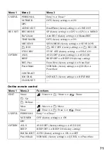 Предварительный просмотр 71 страницы Sony Walkman MZ-N910 Operating Instructions Manual