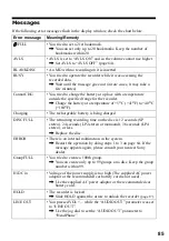 Предварительный просмотр 85 страницы Sony Walkman MZ-N910 Operating Instructions Manual