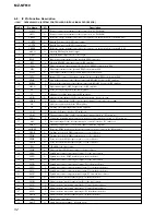 Preview for 52 page of Sony Walkman MZ-NF610 Service Manual